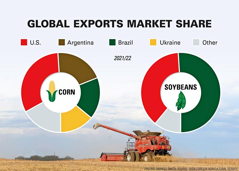 Global Grain Shuffle Is The End Of U.S. Grain Export Dominance Near